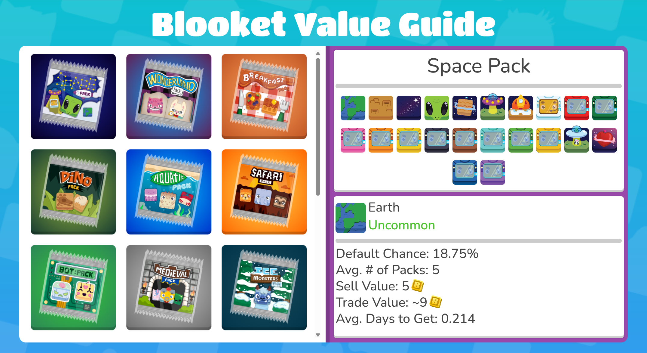 Blooket Value Guide